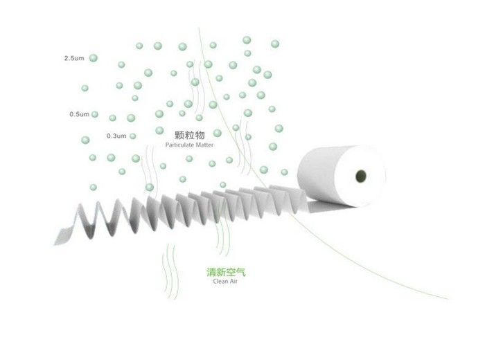 Van het het Filtreerpapiermateriaal van de Ashlesslucht Houtpulpmateriaal 87139 - 33010